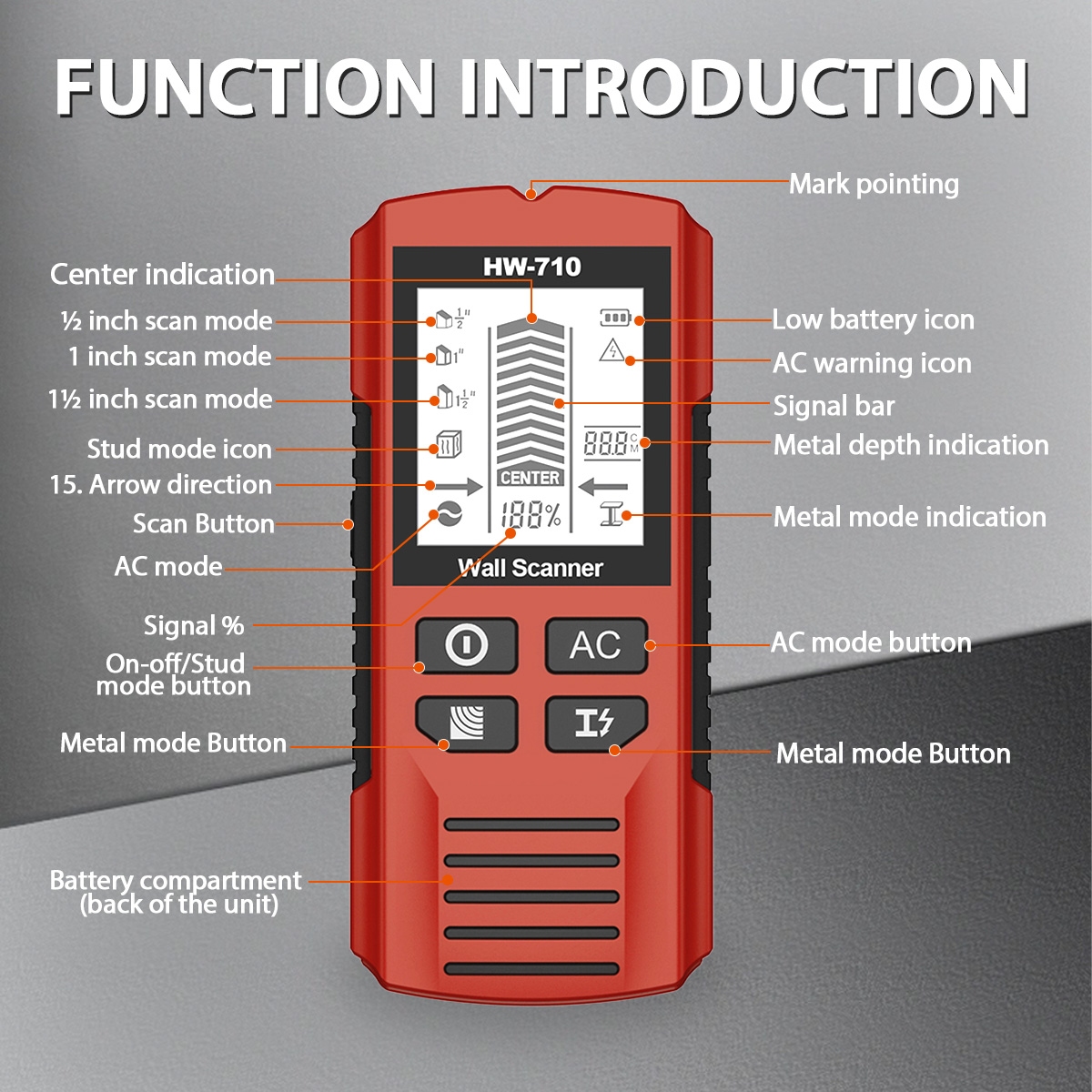 HW-710 Stud Finder Wall Scanne - Pipe Detector Wall Scanner review and price