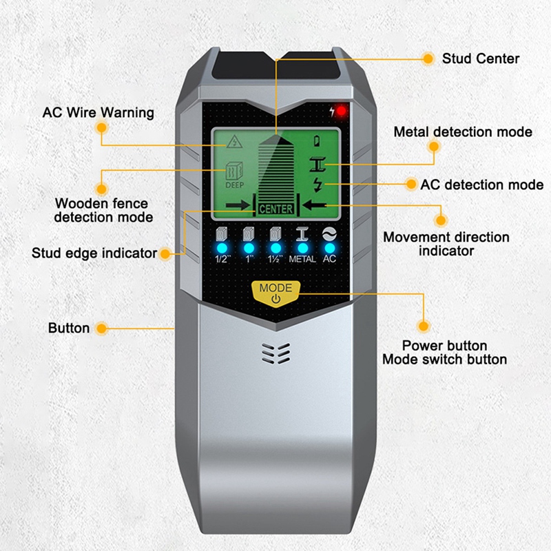 2PackX(5-in-1 Electronic Detec - Stud Finder Center Finder Edge review and price