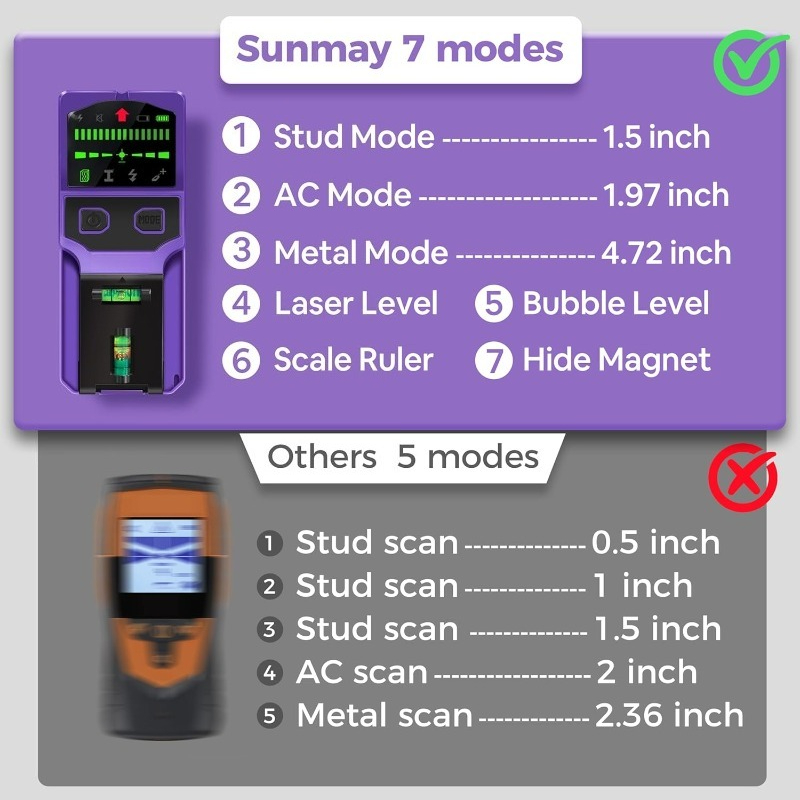 Stud Finder Wall Scanner Stud  - Pipe Detector Wall Scanner review and price