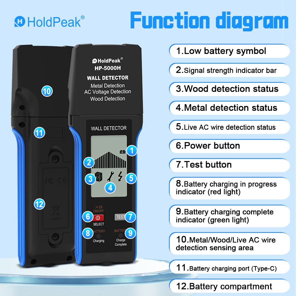 3 in 1 Wall Detector Stud Find - Wall Scanner 3 In 1 Digital review and price
